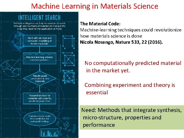 Machine Learning in Materials Science The Material Code: Machine-learning techniques could revolutionize how materials
