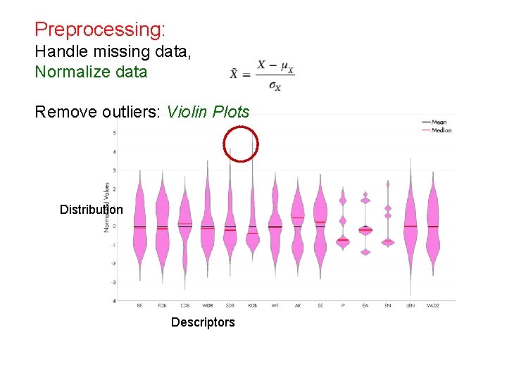 Preprocessing: Handle missing data, Normalize data Remove outliers: Violin Plots Distribution Descriptors 