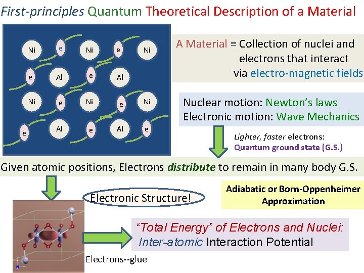 First-principles Quantum Theoretical Description of a Material e Ni e e Al Ni e