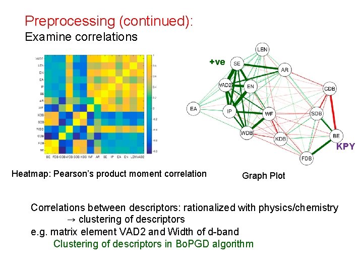 Preprocessing (continued): Examine correlations +ve KPY Heatmap: Pearson’s product moment correlation Graph Plot Correlations