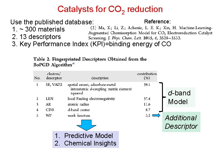 Catalysts for CO 2 reduction Reference: Use the published database: 1. ~ 300 materials