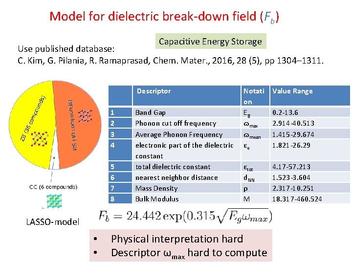 Model for dielectric break-down field (Fb) Capacitive Energy Storage Use published database: C. Kim,