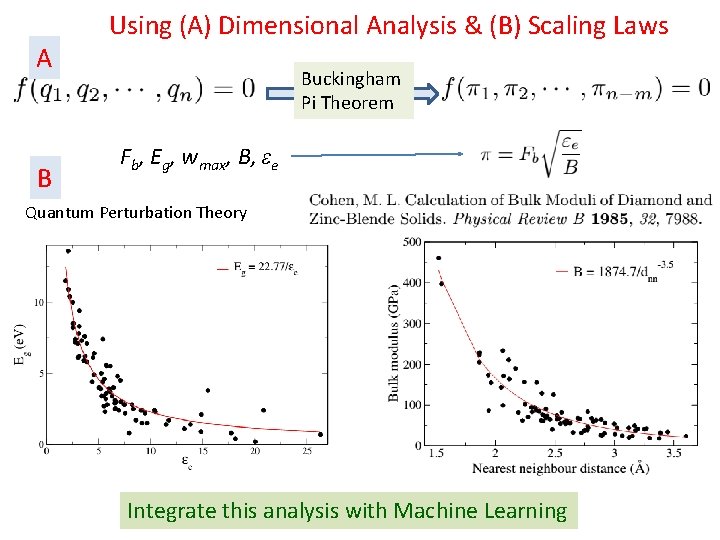 A B Using (A) Dimensional Analysis & (B) Scaling Laws Buckingham Pi Theorem Fb,