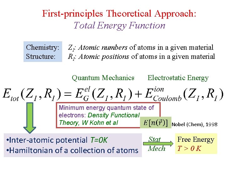 First-principles Theoretical Approach: Total Energy Function Chemistry: Structure: ZI: Atomic numbers of atoms in
