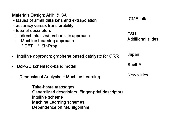 Materials Design: ANN & GA - Issues of small data sets and extrapolation -
