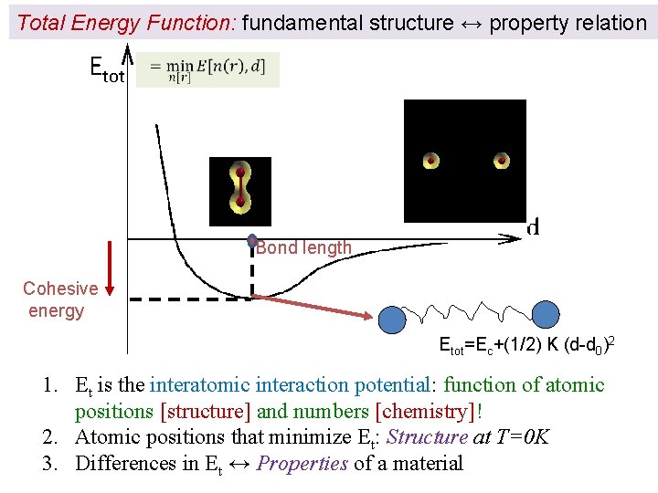 Total Energy Function: fundamental structure ↔ property relation Etot Bond length Cohesive energy Etot=Ec+(1/2)