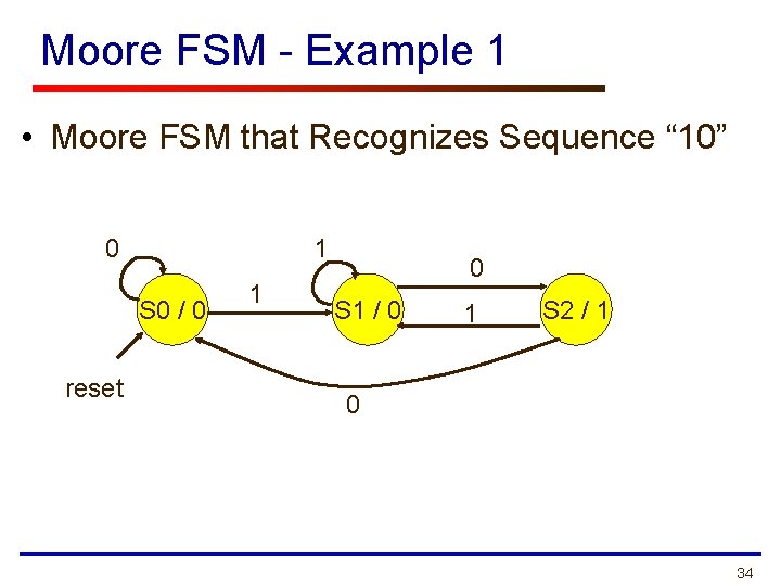 Moore FSM - Example 1 • Moore FSM that Recognizes Sequence “ 10” 0