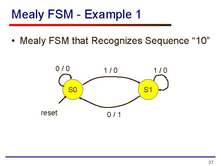 Mealy FSM - Example 1 • Mealy FSM that Recognizes Sequence “ 10” 0/0