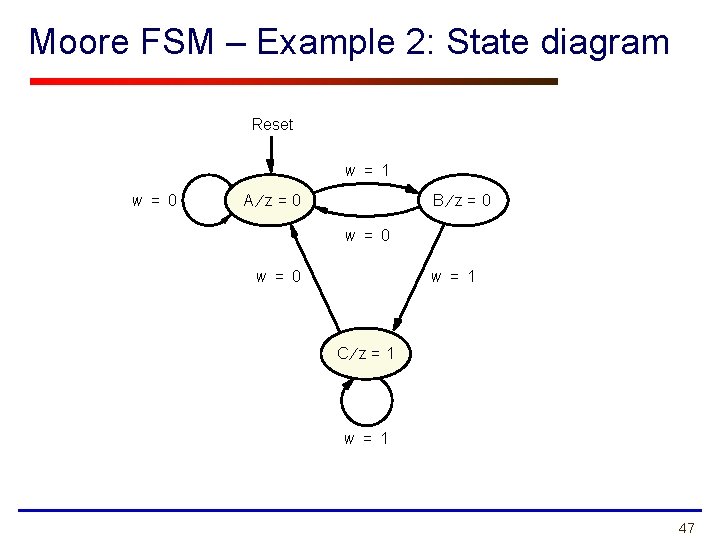 Moore FSM – Example 2: State diagram Reset w = 1 w = 0