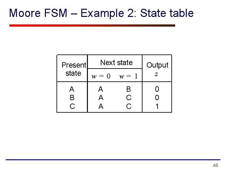 Moore FSM – Example 2: State table Next state Present state w = 0