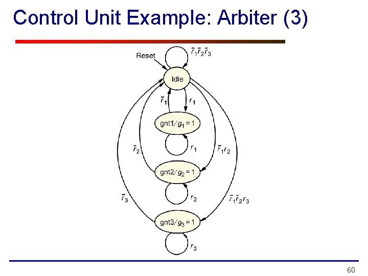 Control Unit Example: Arbiter (3) 60 