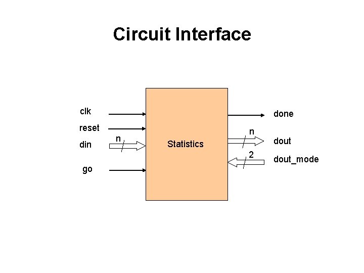 Circuit Interface clk done reset din go n n Statistics 2 dout_mode 
