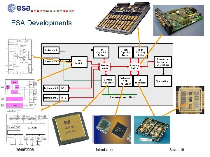 Data Systems Division TEC-ED ESA Developments High Capacity Buffer Instrument I/O Module Instrument High