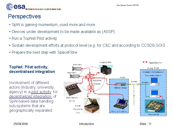 Data Systems Division TEC-ED Perspectives • Sp. W is gaining momentum, used more and