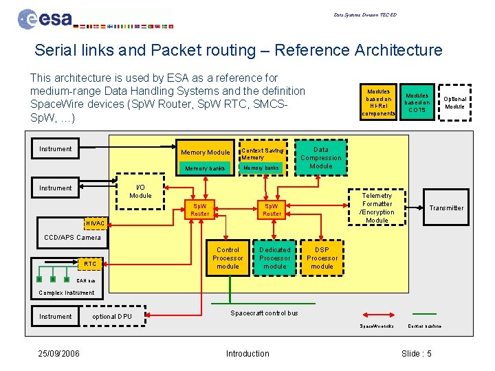 Data Systems Division TEC-ED Serial links and Packet routing – Reference Architecture This architecture