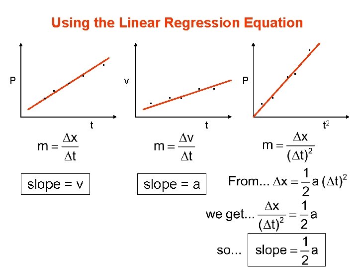 Using the Linear Regression Equation. . P. . v. . t slope = v