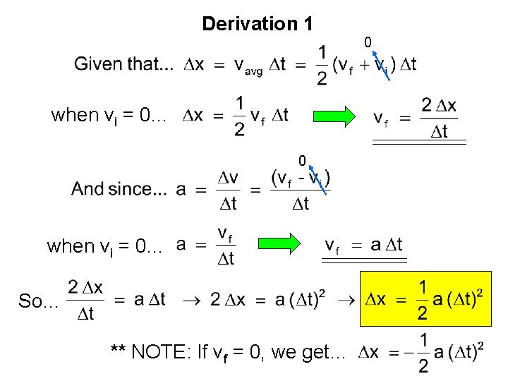 Derivation 1 0 when vi = 0… So… ** NOTE: If vf = 0,