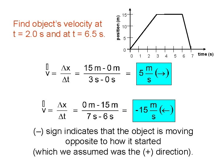position (m) Find object’s velocity at t = 2. 0 s and at t