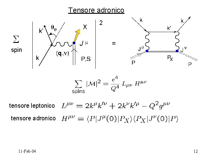 Tensore adronico 2 spin J = tensore leptonico tensore adronico 11 -Feb-04 12 