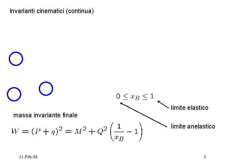 Invarianti cinematici (continua) limite elastico massa invariante finale limite anelastico 11 -Feb-04 5 