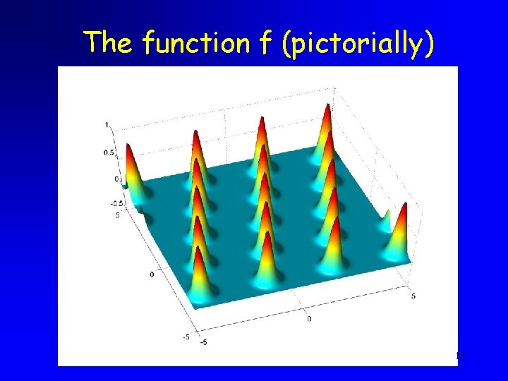 The function f (pictorially) 13 The function f (pictorially) 13