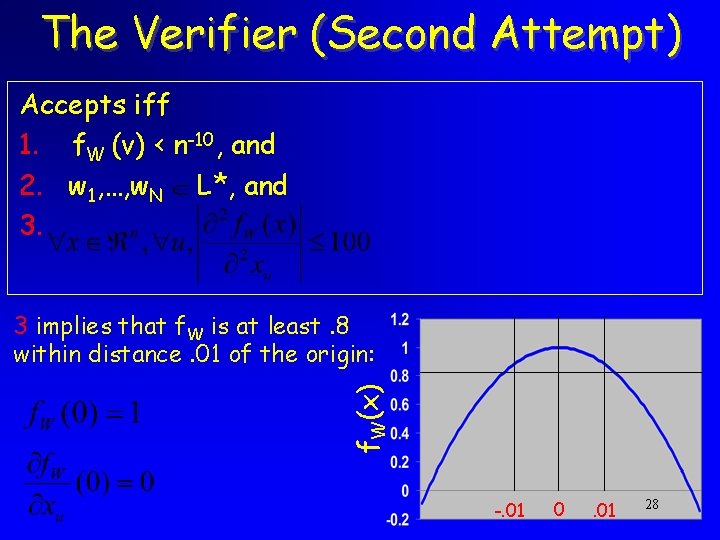 The Verifier (Second Attempt) Accepts iff 1. f. W (v) < n-10, and 2. The Verifier (Second Attempt) Accepts iff 1. f. W (v) < n-10, and 2.