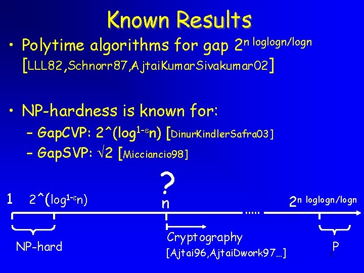 Known Results • Polytime algorithms for gap 2 n loglogn/logn [LLL 82, Schnorr 87, Known Results • Polytime algorithms for gap 2 n loglogn/logn [LLL 82, Schnorr 87,