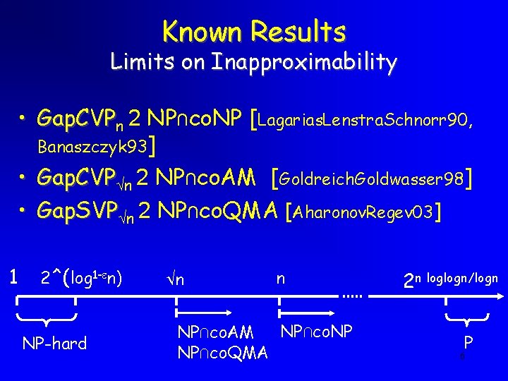 Known Results Limits on Inapproximability • Gap. CVPn 2 NP∩co. NP [Lagarias. Lenstra. Schnorr Known Results Limits on Inapproximability • Gap. CVPn 2 NP∩co. NP [Lagarias. Lenstra. Schnorr