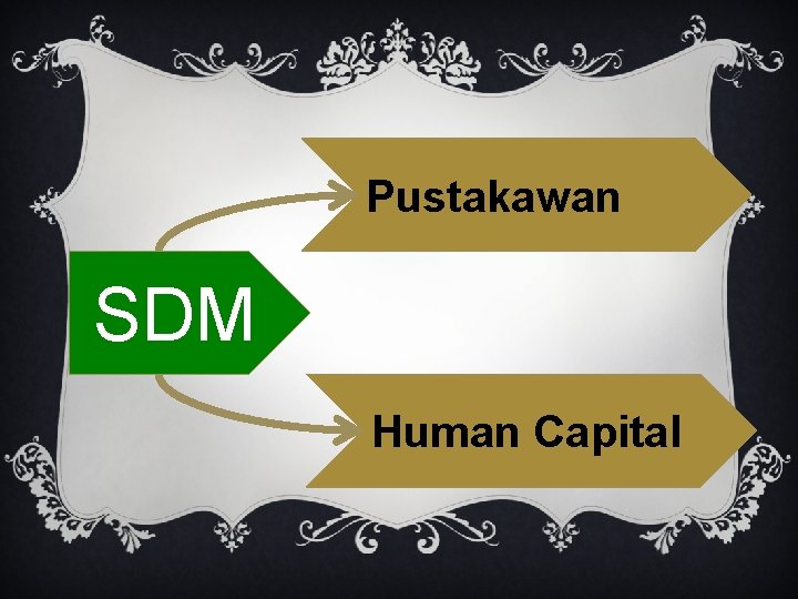 Pustakawan SDM Human Capital 