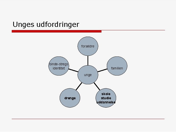 Unges udfordringer forældre binde-stregs identitet familien unge drenge skole studie uddannelse 