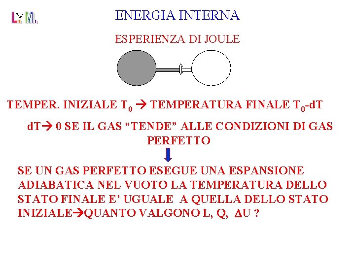 ENERGIA INTERNA ESPERIENZA DI JOULE TEMPER. INIZIALE T 0 TEMPERATURA FINALE T 0 -d.