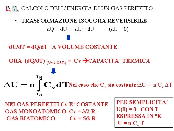 CALCOLO DELL’ENERGIA DI UN GAS PERFETTO • TRASFORMAZIONE ISOCORA REVERSIBILE d. Q = d.