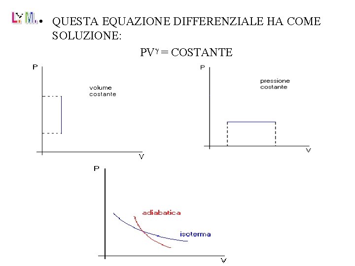  • QUESTA EQUAZIONE DIFFERENZIALE HA COME SOLUZIONE: PVg = COSTANTE 