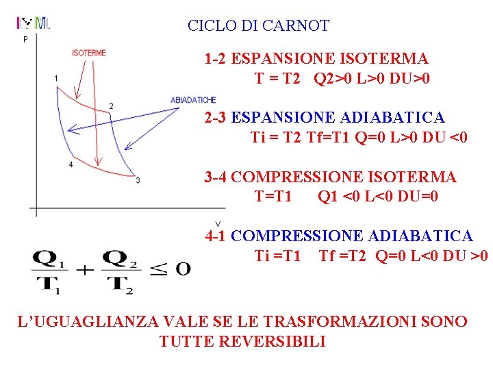 CICLO DI CARNOT 1 -2 ESPANSIONE ISOTERMA T = T 2 Q 2>0 L>0