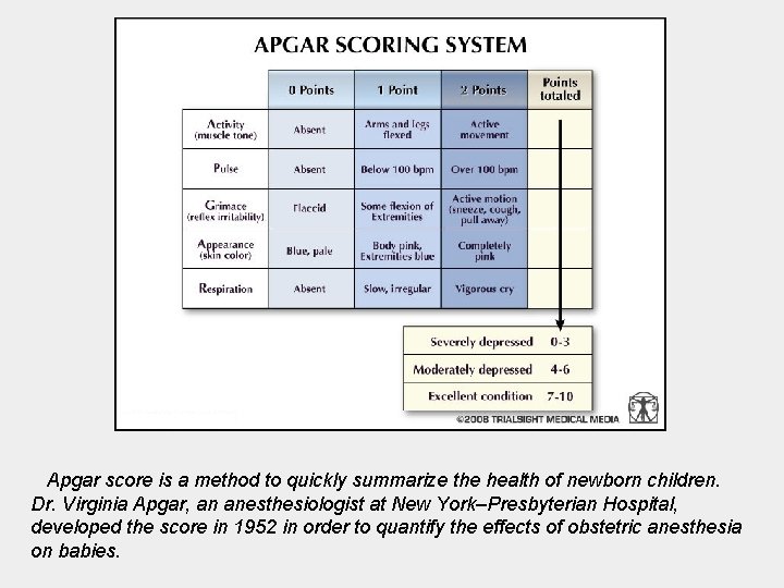 Apgar score is a method to quickly summarize the health of newborn children. Dr.