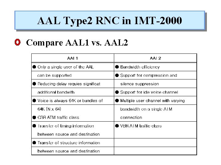 AAL Type 2 RNC in IMT-2000 Compare AAL 1 vs. AAL 2 