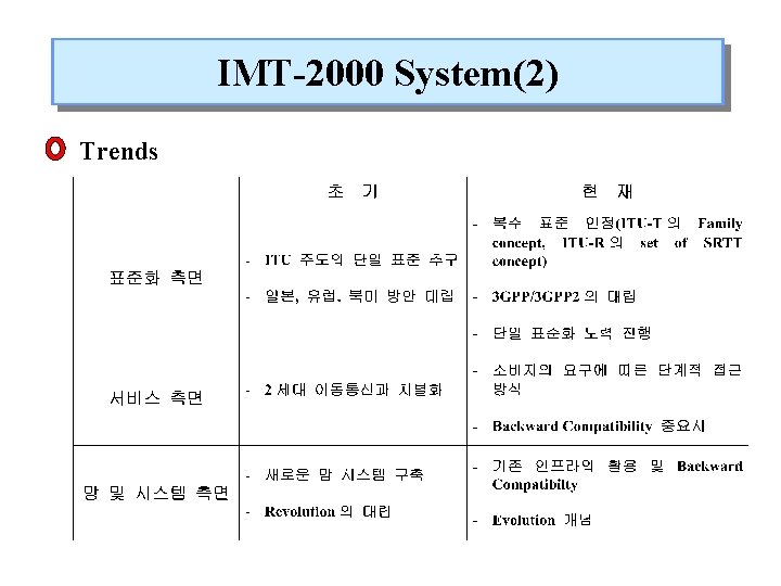 IMT-2000 System(2) Trends 
