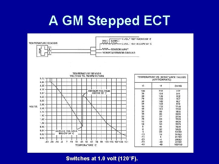 A GM Stepped ECT Switches at 1. 0 volt (120°F). 