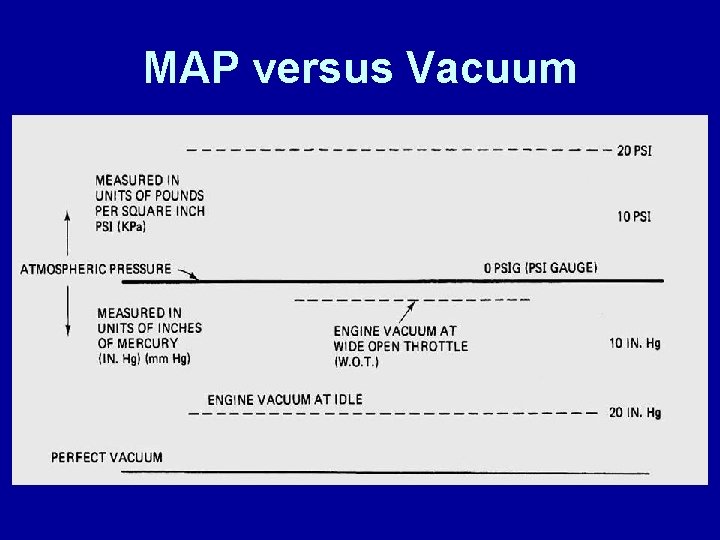 MAP versus Vacuum 