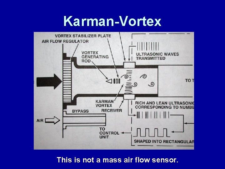 Karman-Vortex This is not a mass air flow sensor. 