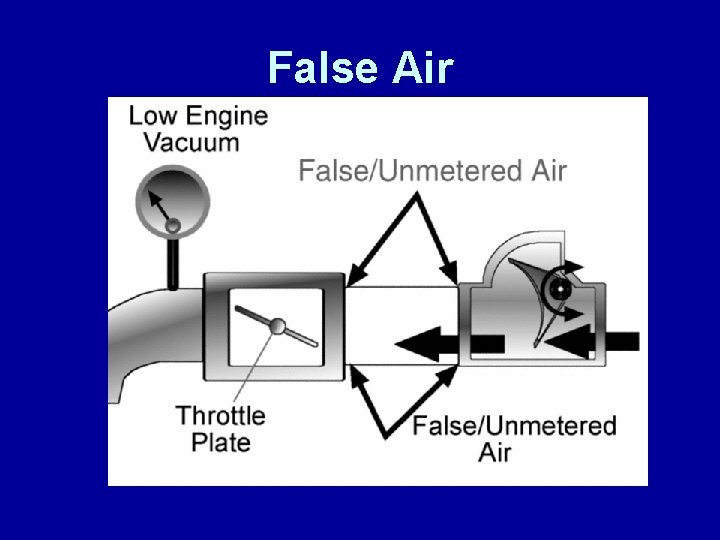 False Air 