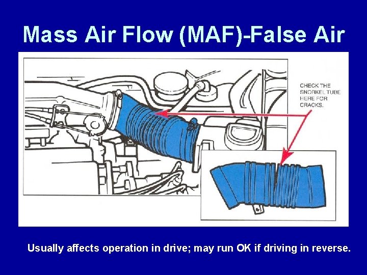 Mass Air Flow (MAF)-False Air Usually affects operation in drive; may run OK if