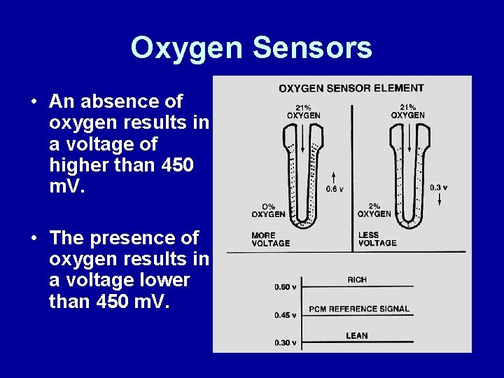 Oxygen Sensors • An absence of oxygen results in a voltage of higher than