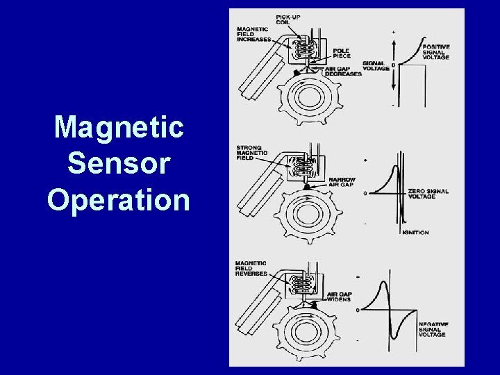 Magnetic Sensor Operation 
