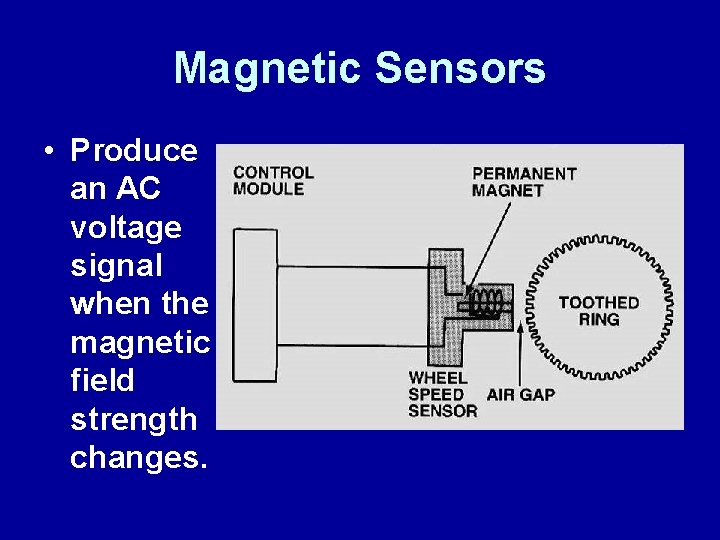 Magnetic Sensors • Produce an AC voltage signal when the magnetic field strength changes.