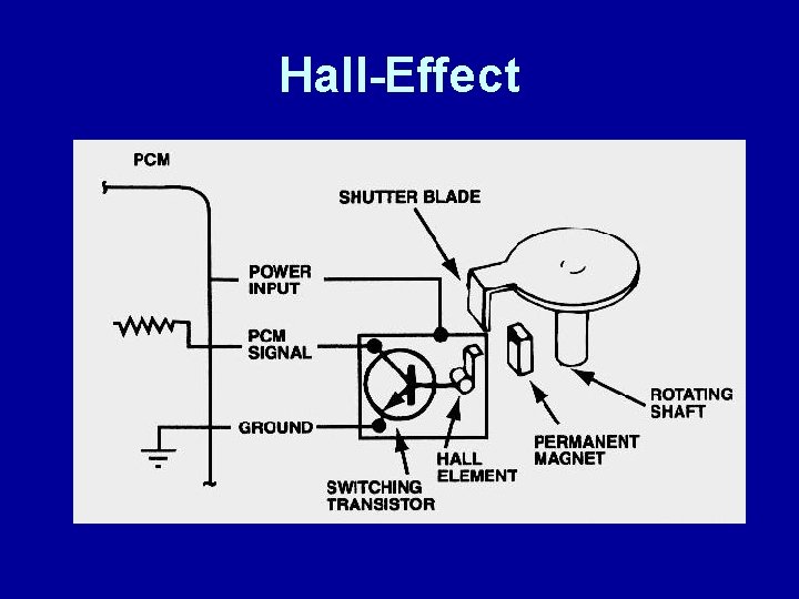 Hall-Effect 