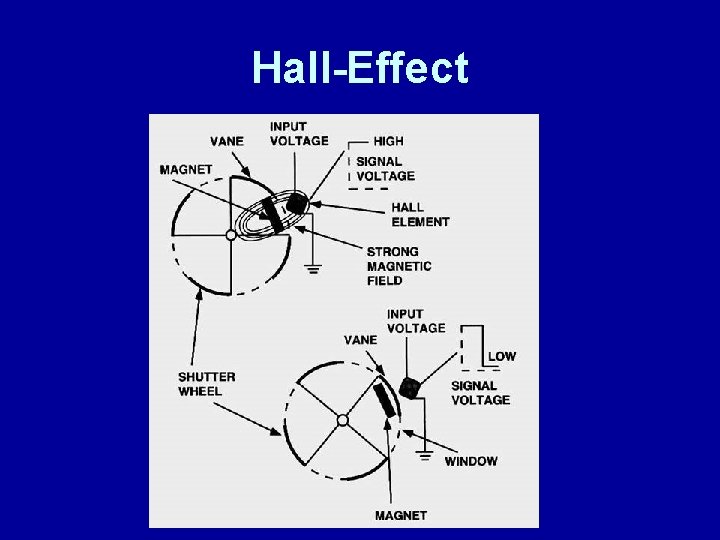 Hall-Effect 