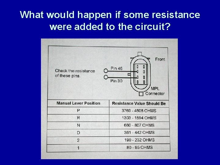 What would happen if some resistance were added to the circuit? 