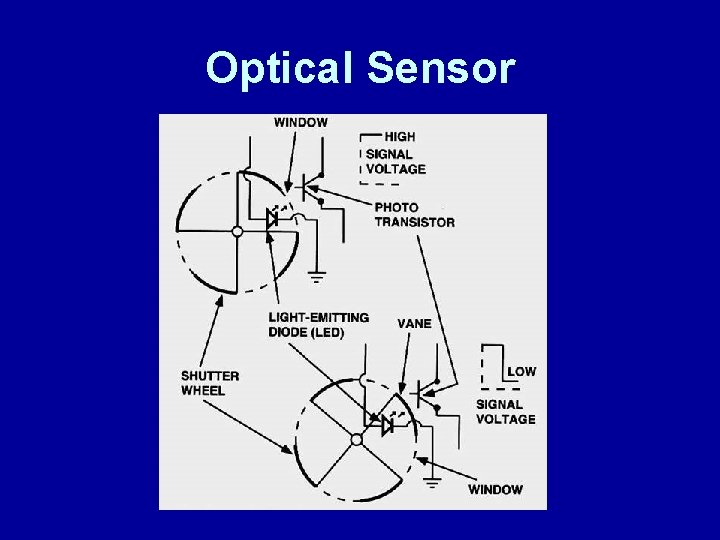 Optical Sensor 