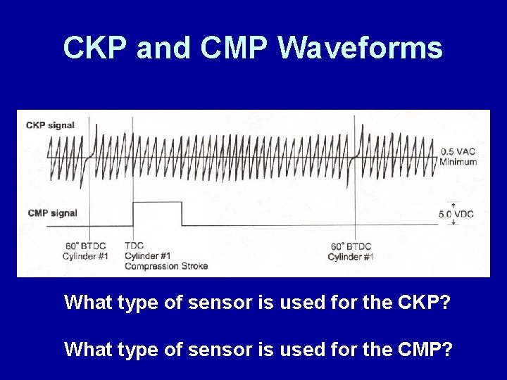 CKP and CMP Waveforms What type of sensor is used for the CKP? What